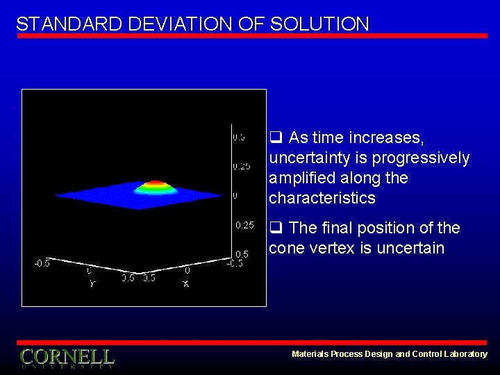 STANDARD DEVIATION OF SOLUTION q As time increases, uncertainty is progressively amplified along the