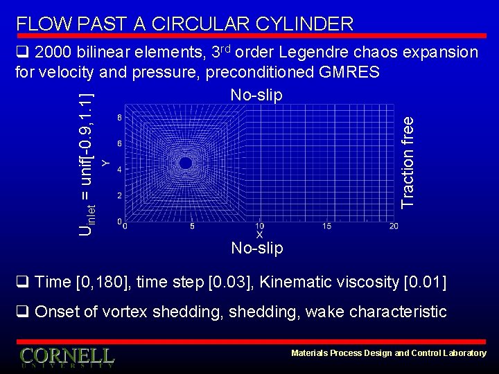 FLOW PAST A CIRCULAR CYLINDER Traction free Uinlet = unif[-0. 9, 1. 1] q