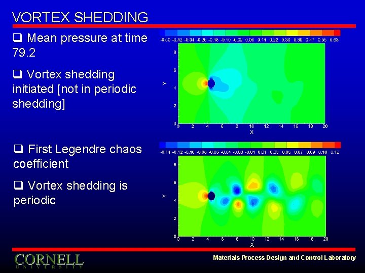VORTEX SHEDDING q Mean pressure at time 79. 2 q Vortex shedding initiated [not