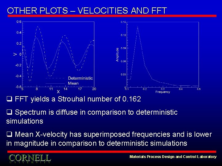 OTHER PLOTS – VELOCITIES AND FFT q FFT yields a Strouhal number of 0.