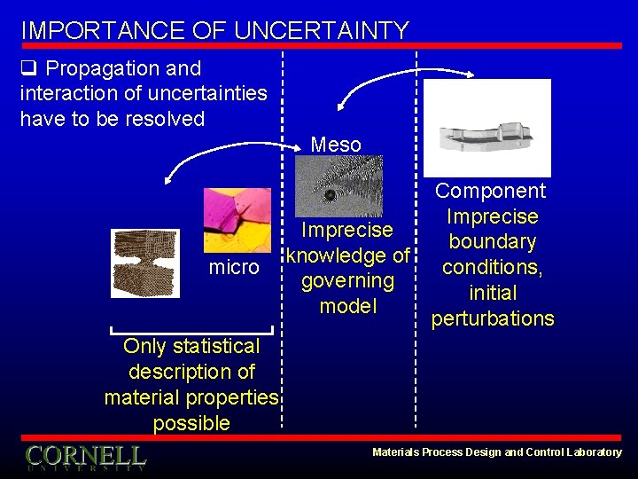 IMPORTANCE OF UNCERTAINTY q Propagation and interaction of uncertainties have to be resolved Meso