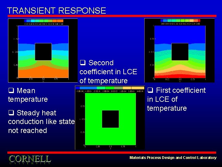 TRANSIENT RESPONSE q Second coefficient in LCE of temperature q Mean temperature q Steady
