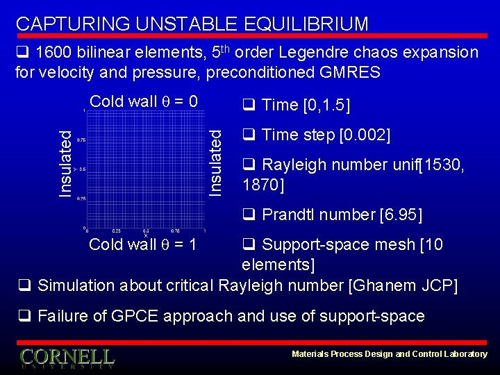CAPTURING UNSTABLE EQUILIBRIUM q 1600 bilinear elements, 5 th order Legendre chaos expansion for