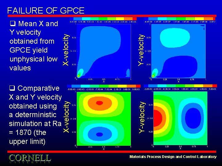 Y-velocity q Comparative X and Y velocity obtained using a deterministic simulation at Ra