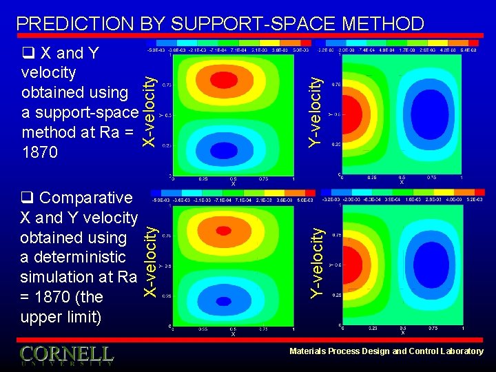Y-velocity q Comparative X and Y velocity obtained using a deterministic simulation at Ra
