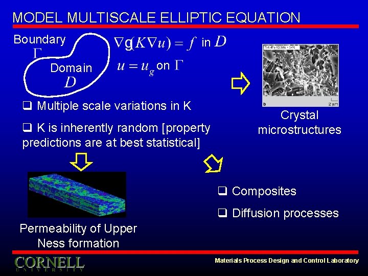 MODEL MULTISCALE ELLIPTIC EQUATION Boundary Domain in on q Multiple scale variations in K