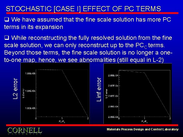STOCHASTIC [CASE I] EFFECT OF PC TERMS q We have assumed that the fine