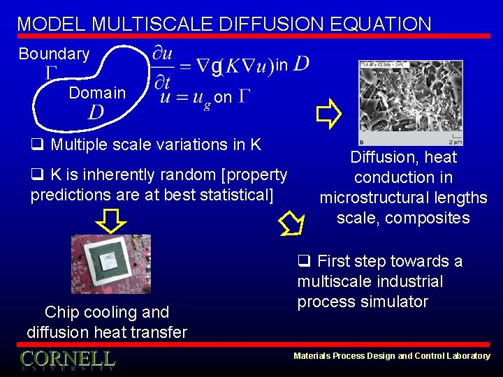 MODEL MULTISCALE DIFFUSION EQUATION Boundary Domain in on q Multiple scale variations in K