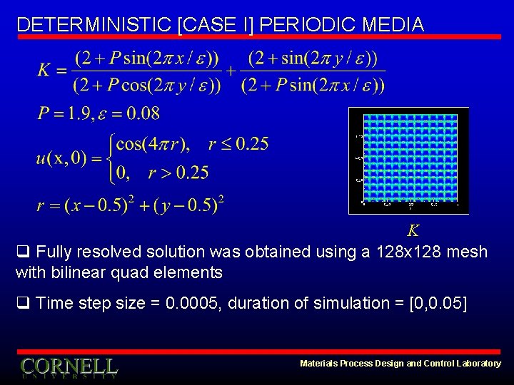 DETERMINISTIC [CASE I] PERIODIC MEDIA K q Fully resolved solution was obtained using a