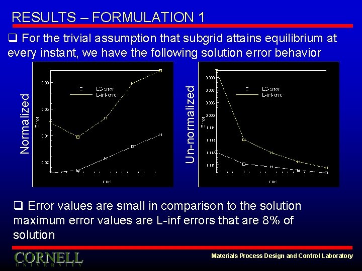 RESULTS – FORMULATION 1 Un-normalized Normalized q For the trivial assumption that subgrid attains