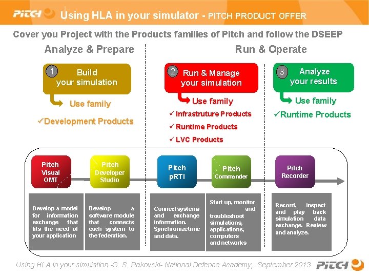 Using HLA in your simulator - PITCH PRODUCT OFFER Cover you Project with the