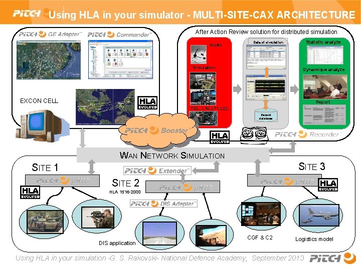 Using HLA in your simulator - MULTI-SITE-CAX ARCHITECTURE After Action Review solution for distributed