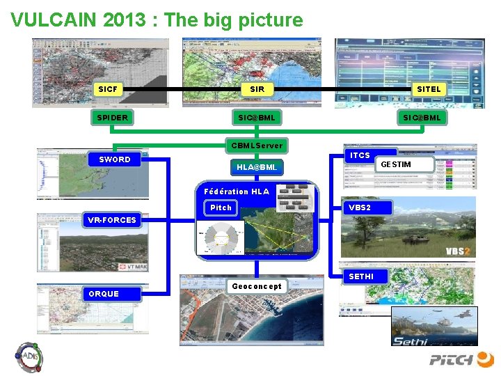 VULCAIN 2013 : The big picture SICF SIR SPIDER SITEL SIC@BML CBMLServer SWORD SIC@BML