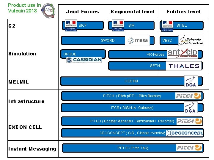 Product use in Vulcain 2013 Joint Forces Regimental level SICF SIR C 2 SITEL