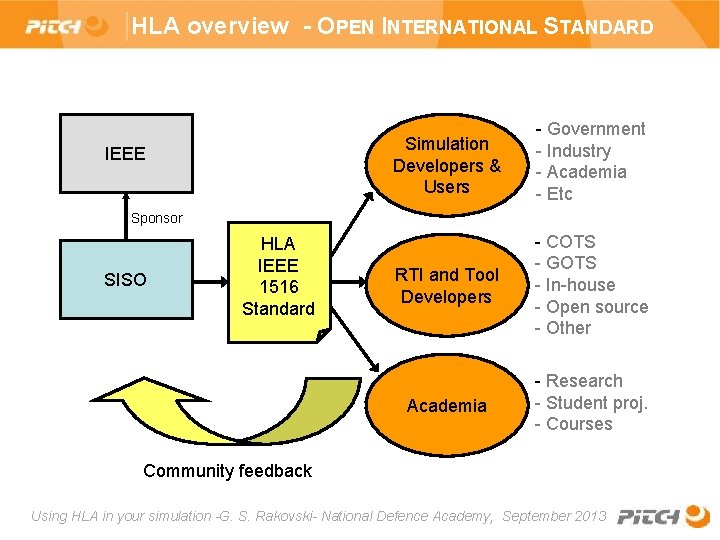 HLA overview - OPEN INTERNATIONAL STANDARD IEEE Simulation Developers & Users - Government -