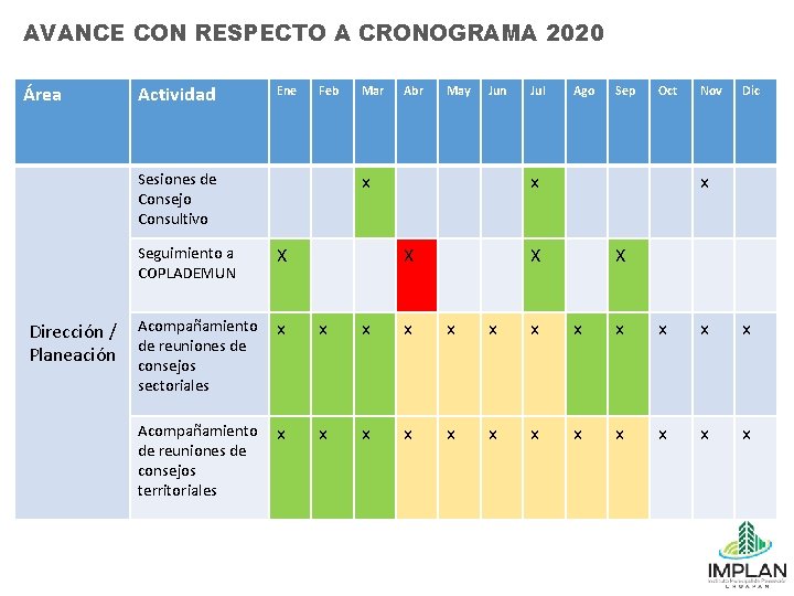 AVANCE CON RESPECTO A CRONOGRAMA 2020 Área Actividad Ene Feb Abr May Jun x