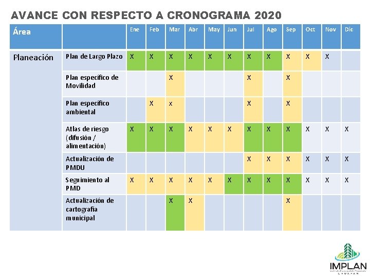 AVANCE CON RESPECTO A CRONOGRAMA 2020 Área Planeación Plan de Largo Plazo Ene Feb