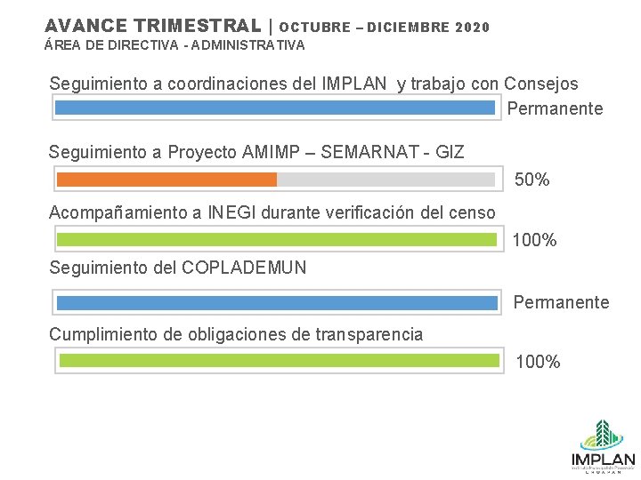 AVANCE TRIMESTRAL | OCTUBRE – DICIEMBRE 2020 ÁREA DE DIRECTIVA - ADMINISTRATIVA Seguimiento a