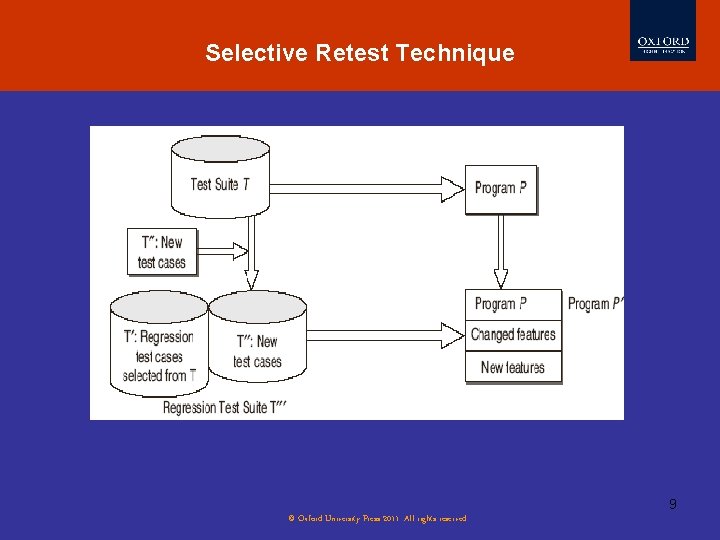 Selective Retest Technique 9 © Oxford University Press 2011. All rights reserved. 