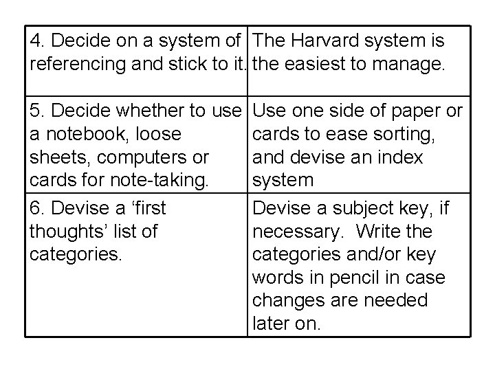 4. Decide on a system of The Harvard system is referencing and stick to