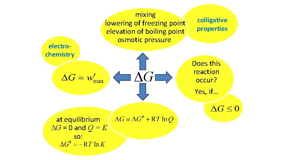 electrochemistry mixing lowering of freezing point elevation of boiling point osmotic pressure ΔG at