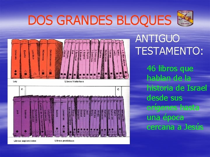 DOS GRANDES BLOQUES ANTIGUO TESTAMENTO: 46 libros que hablan de la historia de Israel