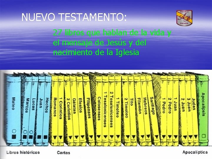 NUEVO TESTAMENTO: 27 libros que hablan de la vida y el mensaje de Jesús