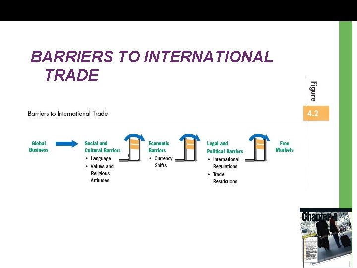 BARRIERS TO INTERNATIONAL TRADE 