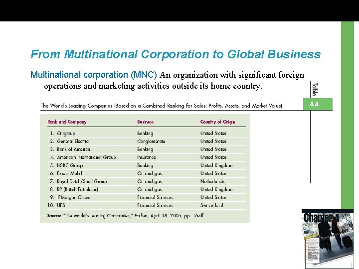 From Multinational Corporation to Global Business Multinational corporation (MNC) An organization with significant foreign