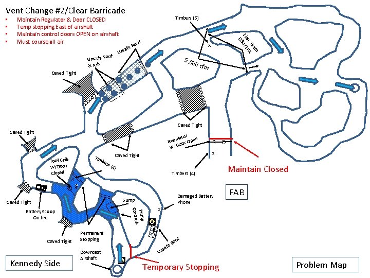 Vent Change #2/Clear Barricade Maintain Regulator & Door CLOSED Temp stopping East of airshaft