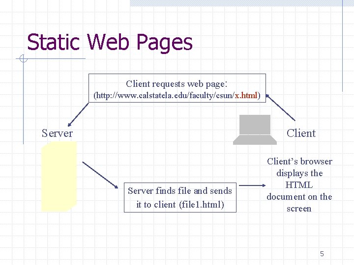 Static Web Pages Client requests web page: (http: //www. calstatela. edu/faculty/csun/x. html) Server Client Static Web Pages Client requests web page: (http: //www. calstatela. edu/faculty/csun/x. html) Server Client