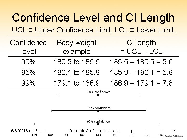 Confidence Level and CI Length UCL ≡ Upper Confidence Limit; LCL ≡ Lower Limit;