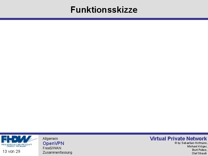 Funktionsskizze Allgemein Open. VPN 13 von 29 Free. S/WAN Zusammenfassung Virtual Private Network ©