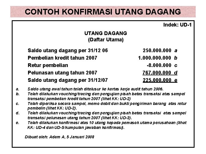 CONTOH KONFIRMASI UTANG DAGANG Indek: UD-1 UTANG DAGANG (Daftar Utama) Saldo utang dagang per