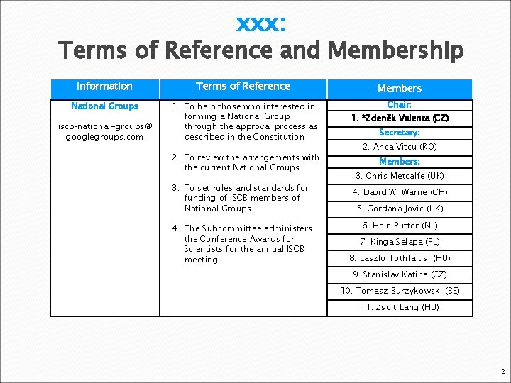 xxx: Terms of Reference and Membership Information Terms of Reference Members National Groups 1.