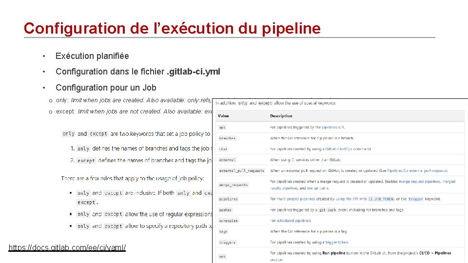 Configuration de l’exécution du pipeline • Exécution planifiée • Configuration dans le fichier. gitlab-ci.