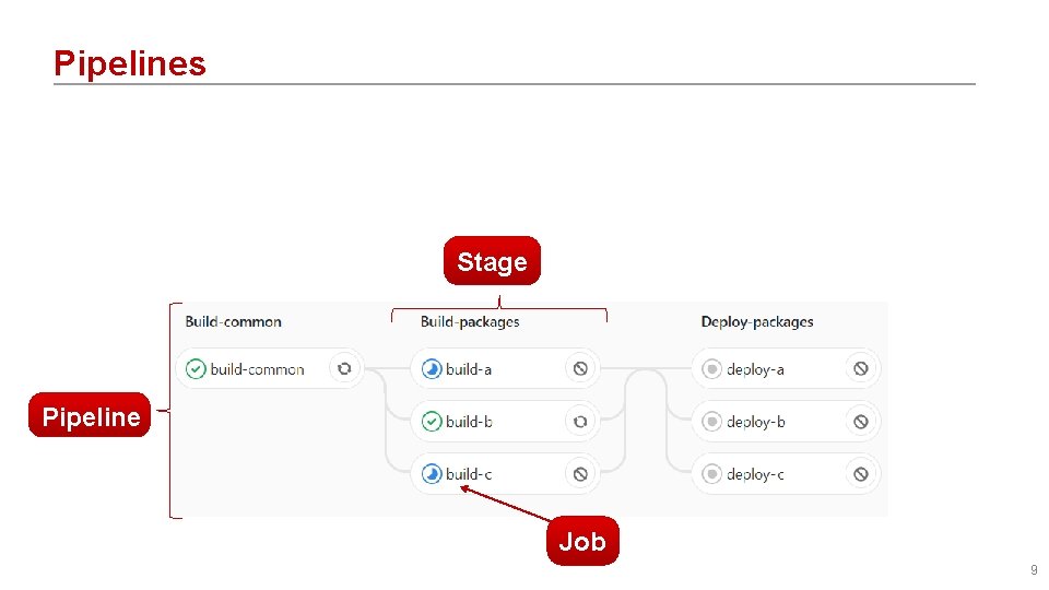 Pipelines Stage Pipeline Job 9 