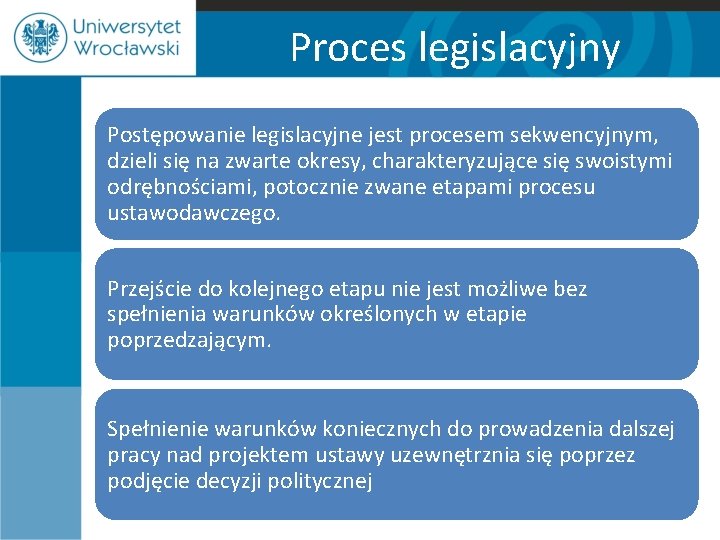 Proces legislacyjny Postępowanie legislacyjne jest procesem sekwencyjnym, dzieli się na zwarte okresy, charakteryzujące się