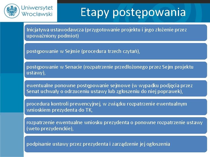 Etapy postępowania Inicjatywa ustawodawcza (przygotowanie projektu i jego złożenie przez upoważniony podmiot) postępowanie w