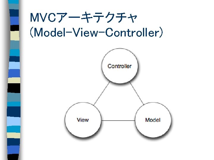 MVCアーキテクチャ (Model-View-Controller) 