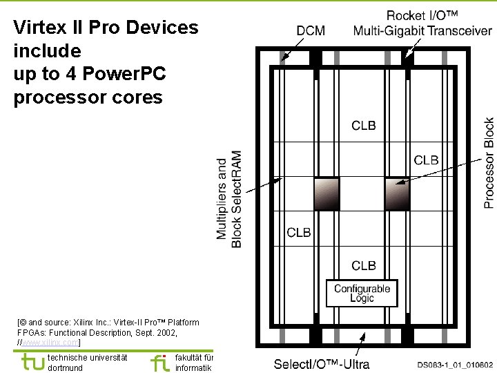 Virtex II Pro Devices include up to 4 Power. PC processor cores [© and