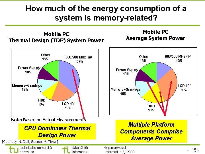 How much of the energy consumption of a system is memory-related? Mobile PC Thermal