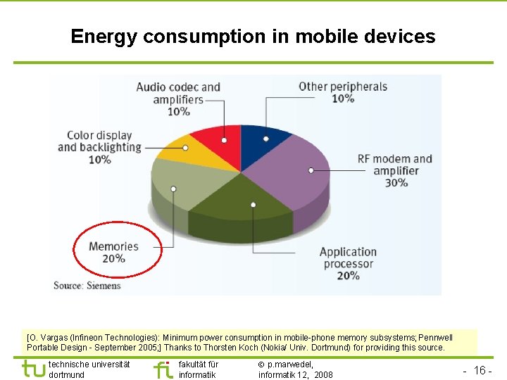 Energy consumption in mobile devices [O. Vargas (Infineon Technologies): Minimum power consumption in mobile-phone