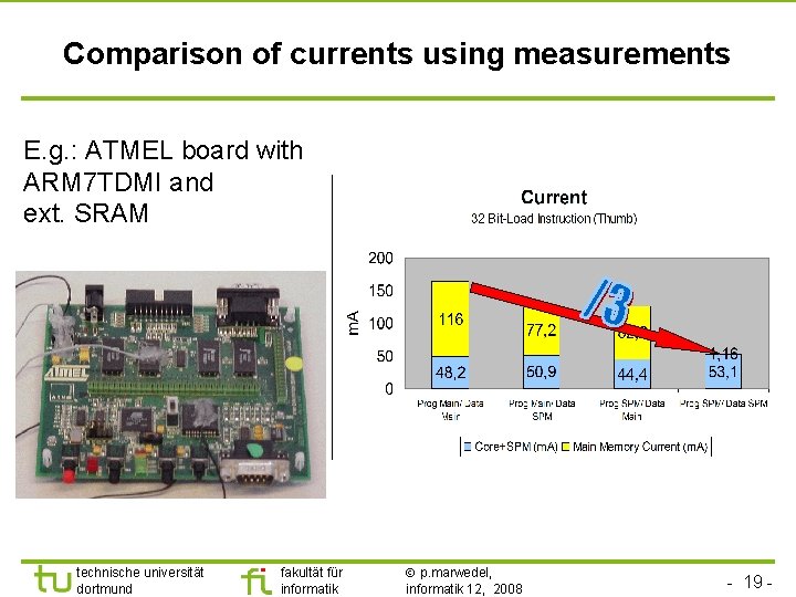 Comparison of currents using measurements E. g. : ATMEL board with ARM 7 TDMI