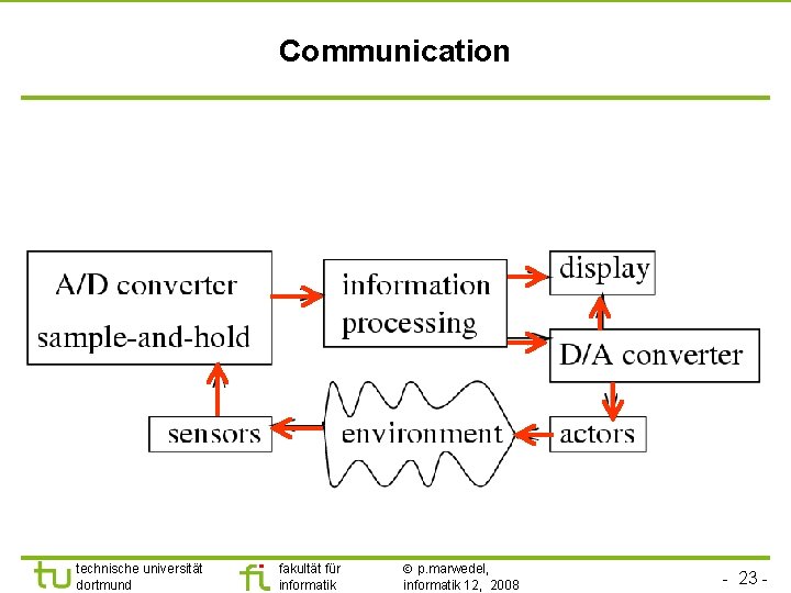 Communication technische universität dortmund fakultät für informatik p. marwedel, informatik 12, 2008 - 23