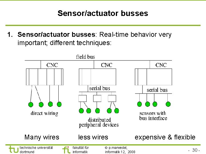 Sensor/actuator busses 1. Sensor/actuator busses: Real-time behavior very important; different techniques: Many wires technische