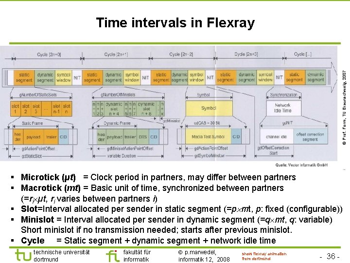 © Prof. Form, TU Braunschweig, 2007 Time intervals in Flexray § Microtick (µt) =