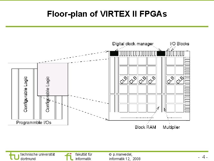 Floor-plan of VIRTEX II FPGAs technische universität dortmund fakultät für informatik p. marwedel, informatik