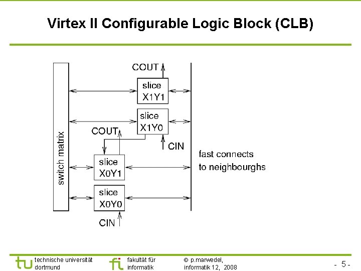 Virtex II Configurable Logic Block (CLB) technische universität dortmund fakultät für informatik p. marwedel,