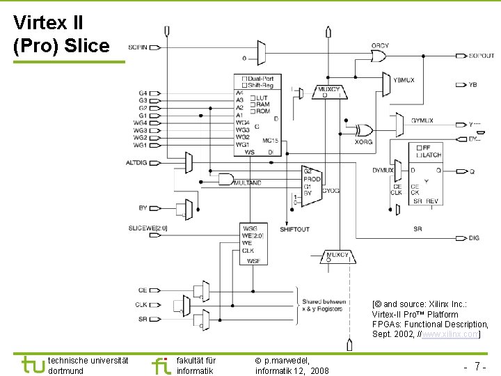 Virtex II (Pro) Slice [© and source: Xilinx Inc. : Virtex-II Pro™ Platform FPGAs: